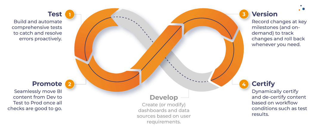 screenshots-lifecycle-managment-tableau-content screenshots-lifecycle-managment-tableau-content