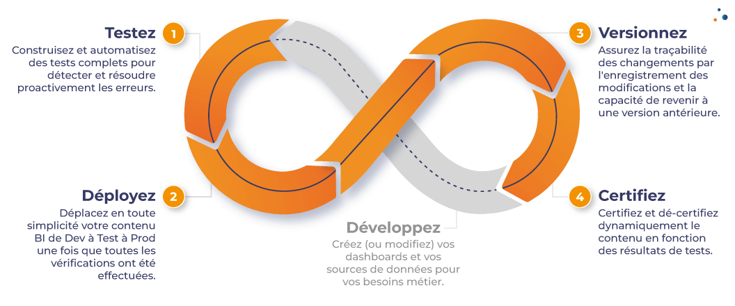 screenshot-gestion-cycle-vie-contenus-tableau screenshot-gestion-cycle-vie-contenus-tableau