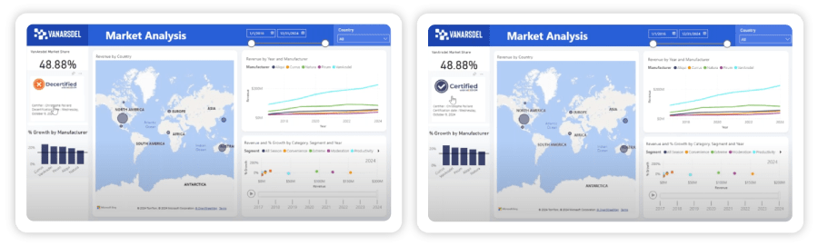 screenshot-certified-decertified-power-bi-report