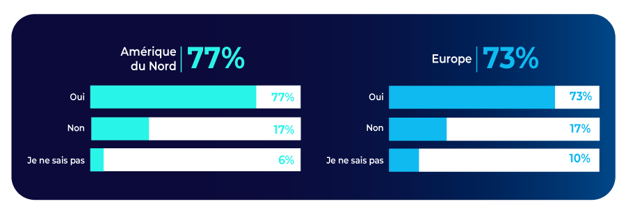 graphic-state-analytics-governance-2025-adoption-politiques-gouvernance graphic-state-analytics-governance-2025-adoption-politiques-gouvernance
