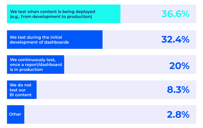 graphic-state-analytics-governance-2025-bi-content-tested graphic-state-analytics-governance-2025-bi-content-tested