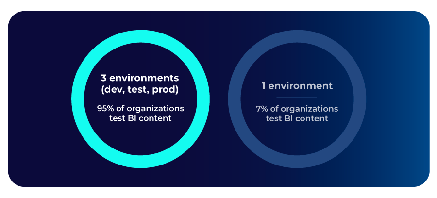 graphic-state-analytics-governance-2025-bi-environment graphic-state-analytics-governance-2025-bi-environment