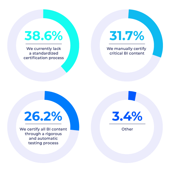 graphic-state-analytics-governance-2025-certification-process graphic-state-analytics-governance-2025-certification-process