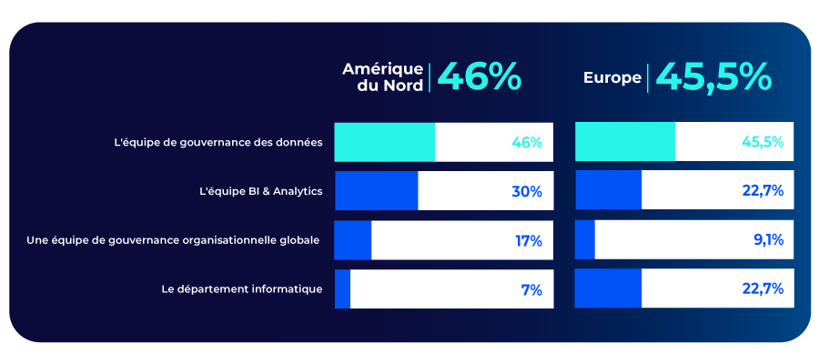 graphic-state-analytics-governance-2025-charge-politique-gouvernance graphic-state-analytics-governance-2025-charge-politique-gouvernance
