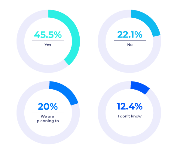 graphic-state-analytics-governance-2025-content-management-process graphic-state-analytics-governance-2025-content-management-process