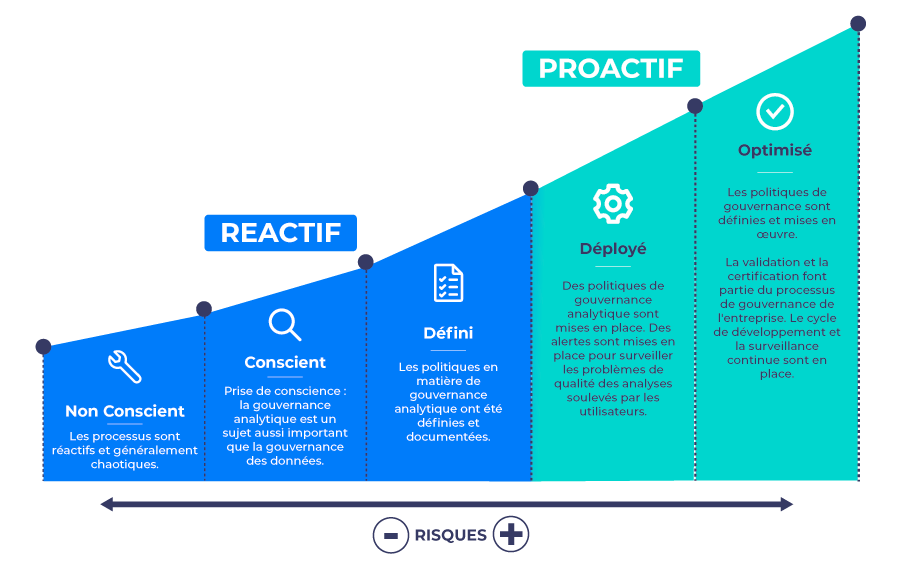 graphic-state-analytics-governance-2025-courbe-maturite graphic-state-analytics-governance-2025-courbe-maturite