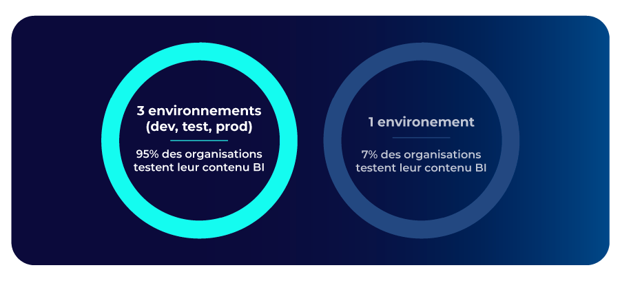 graphic-state-analytics-governance-2025-envionnement-bi graphic-state-analytics-governance-2025-envionnement-bi
