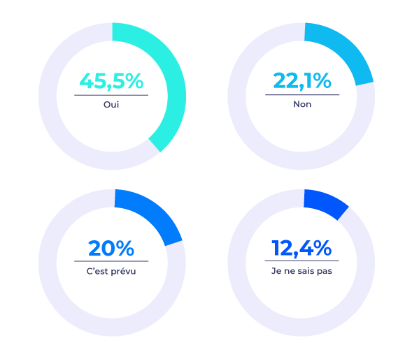 graphic-state-analytics-governance-2025-gestion-contenu graphic-state-analytics-governance-2025-gestion-contenu