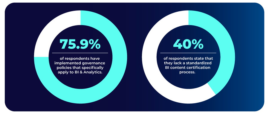 graphic-state-analytics-governance-2025-key-findings graphic-state-analytics-governance-2025-key-findings