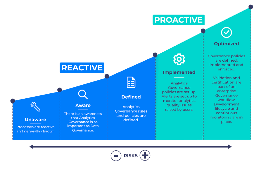graphic-state-analytics-governance-2025-maturity-curve graphic-state-analytics-governance-2025-maturity-curve