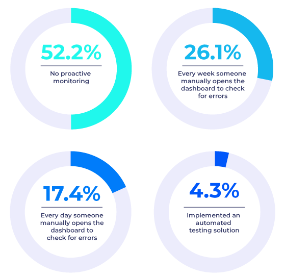 graphic-state-analytics-governance-2025-performance-accuracy graphic-state-analytics-governance-2025-performance-accuracy