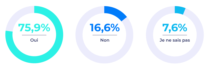 graphic-state-analytics-governance-2025-politique-gouvernance graphic-state-analytics-governance-2025-politique-gouvernance