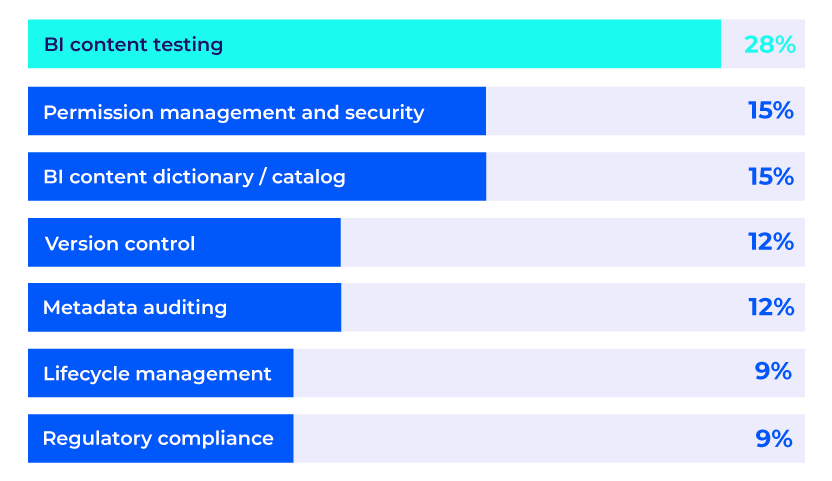 graphic-state-analytics-governance-2025-predictions-ares-investment graphic-state-analytics-governance-2025-predictions-ares-investment
