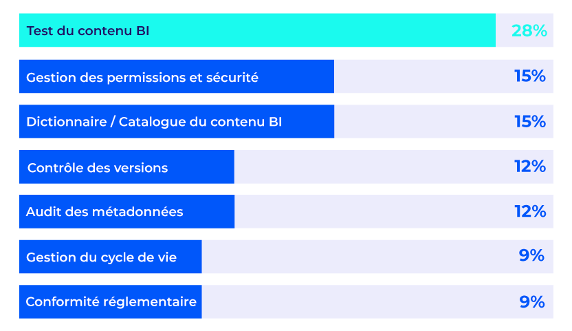 graphic-state-analytics-governance-2025-predictions-investissement graphic-state-analytics-governance-2025-predictions-investissement