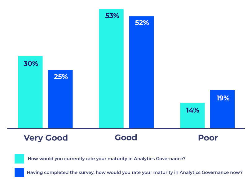 graphic-state-analytics-governance-2025-respondents-maturity graphic-state-analytics-governance-2025-respondents-maturity
