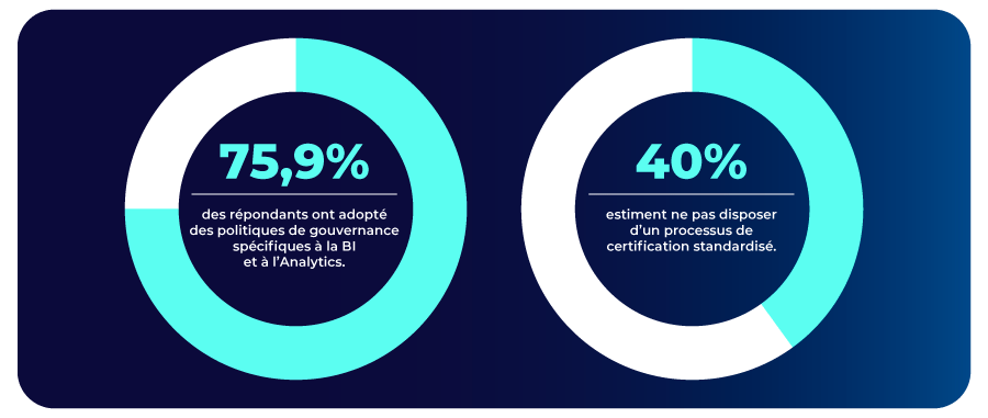 graphic-state-analytics-governance-2025-resultats-principaux graphic-state-analytics-governance-2025-resultats-principaux