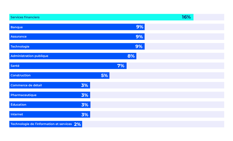 graphic-state-analytics-governance-2025-secteur-activite graphic-state-analytics-governance-2025-secteur-activite