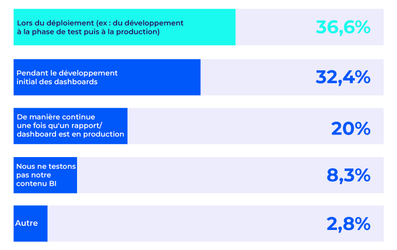 graphic-state-analytics-governance-2025-test-contenu-bi graphic-state-analytics-governance-2025-test-contenu-bi
