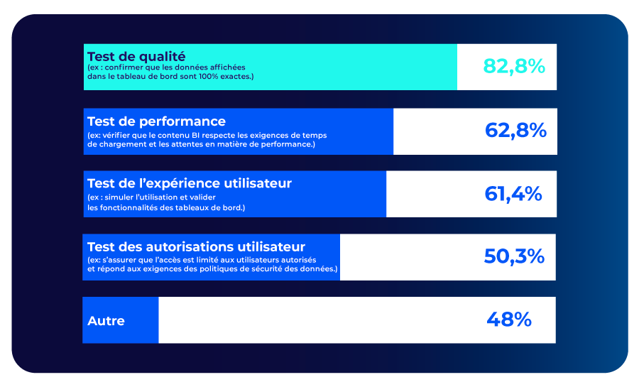 graphic-state-analytics-governance-2025-tests-bi graphic-state-analytics-governance-2025-tests-bi