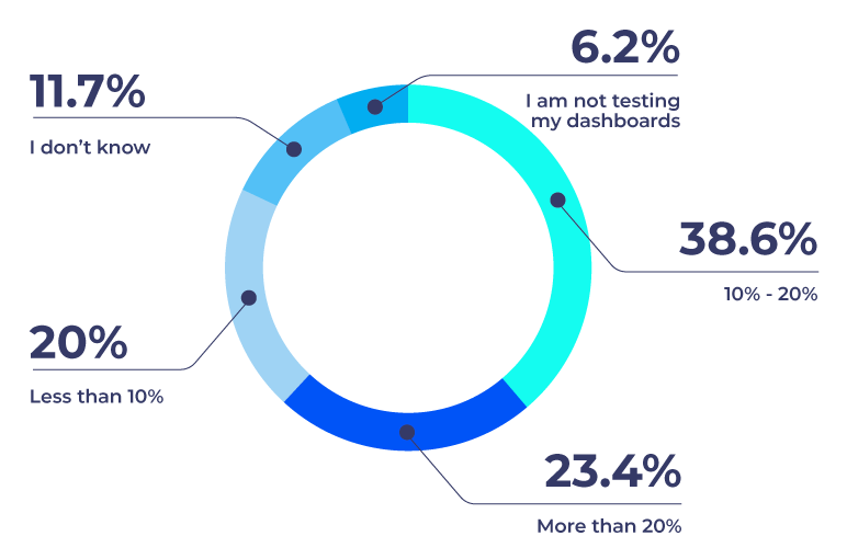 graphic-state-analytics-governance-2025-time-test-dashboard graphic-state-analytics-governance-2025-time-test-dashboard