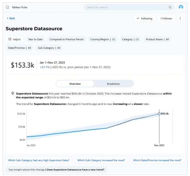 screenshot-tableau-pulse-no-issues screenshot-tableau-pulse-no-issues