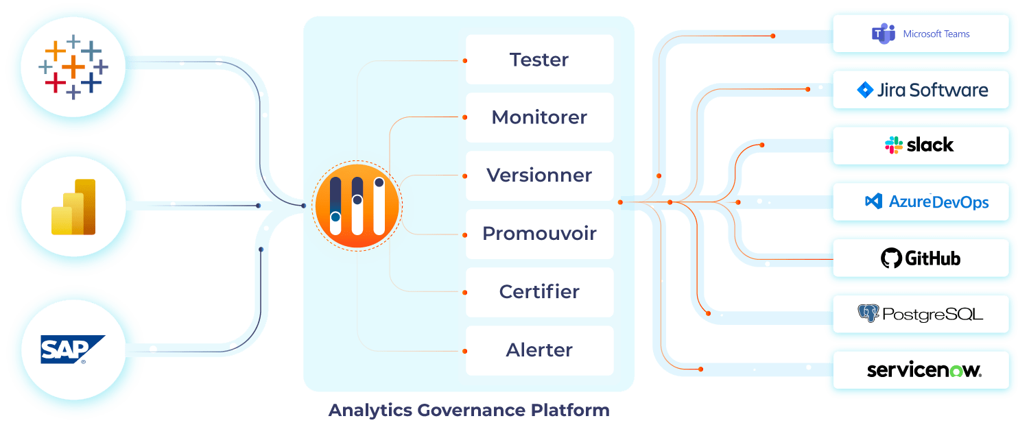 graphic-integration-wiiisdom graphic-wiiisdom-integration