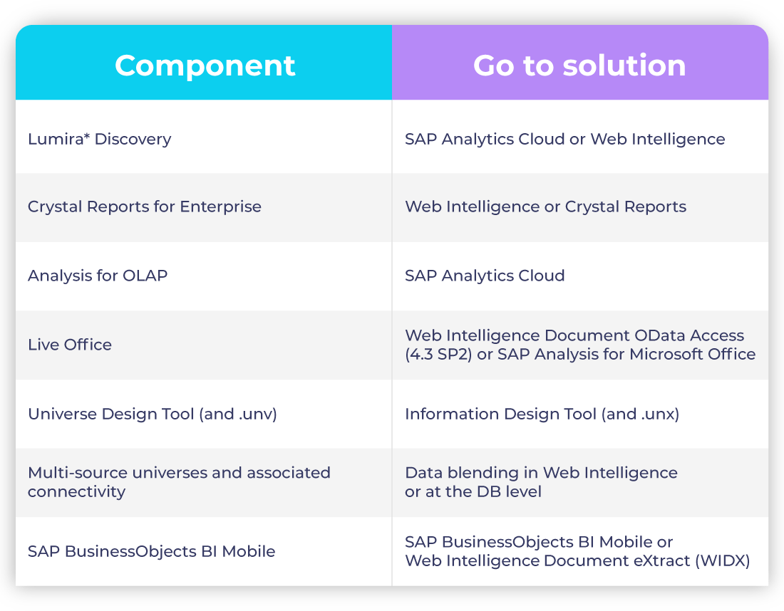 bi-2025-components-roadmap-table bi-2025-components-roadmap-table