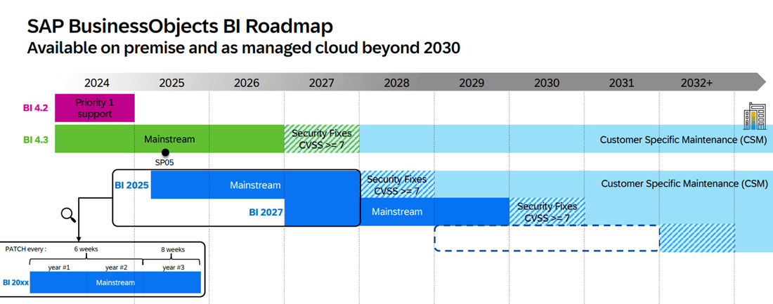 sap-businessobjects-bi-roadmap-2030 sap-businessobjects-bi-roadmap-2030